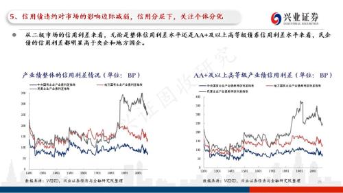 信用债违约探秘：102页PPT看违约