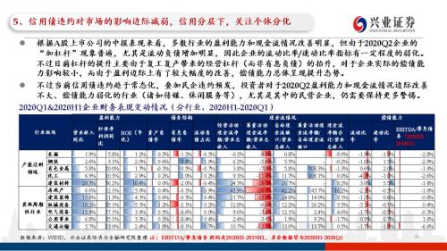 信用债违约探秘：102页PPT看违约