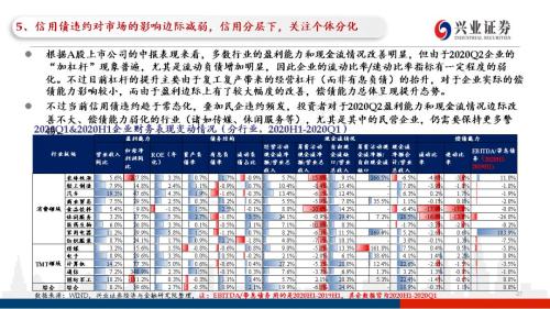 信用债违约探秘：102页PPT看违约