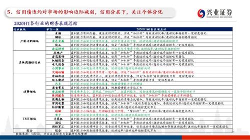 信用债违约探秘：102页PPT看违约