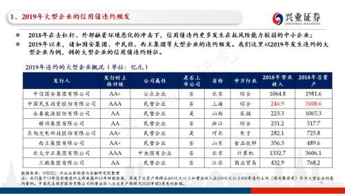 信用债违约探秘：102页PPT看违约