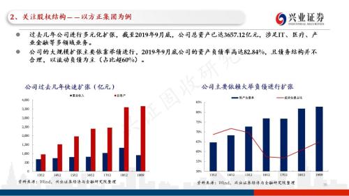 信用债违约探秘：102页PPT看违约