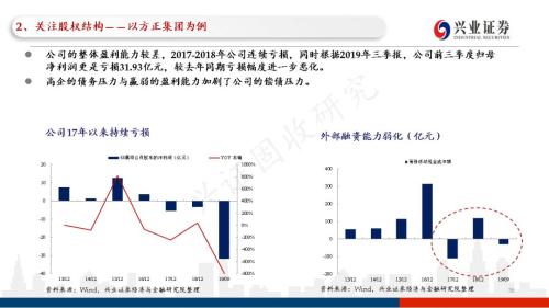 信用债违约探秘：102页PPT看违约