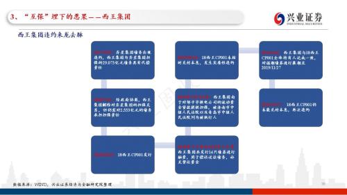 信用债违约探秘：102页PPT看违约