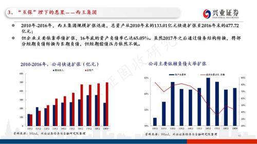 信用债违约探秘：102页PPT看违约