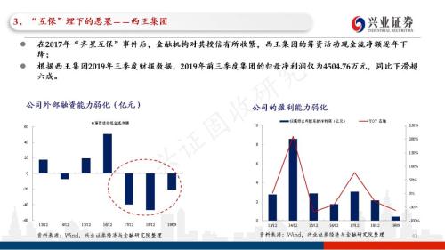 信用债违约探秘：102页PPT看违约