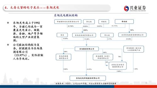 信用债违约探秘：102页PPT看违约