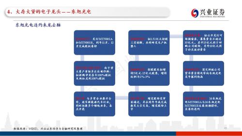 信用债违约探秘：102页PPT看违约