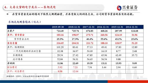 信用债违约探秘：102页PPT看违约