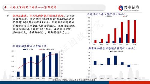 信用债违约探秘：102页PPT看违约