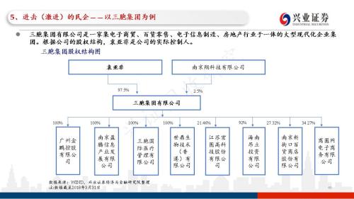 信用债违约探秘：102页PPT看违约