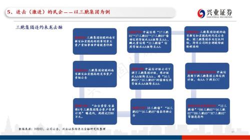 信用债违约探秘：102页PPT看违约