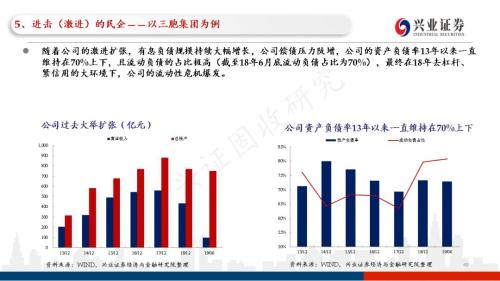 信用债违约探秘：102页PPT看违约