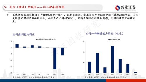 信用债违约探秘：102页PPT看违约