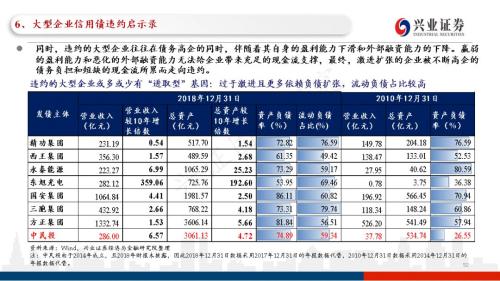 信用债违约探秘：102页PPT看违约