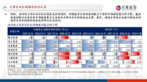 信用债违约探秘：102页PPT看违约