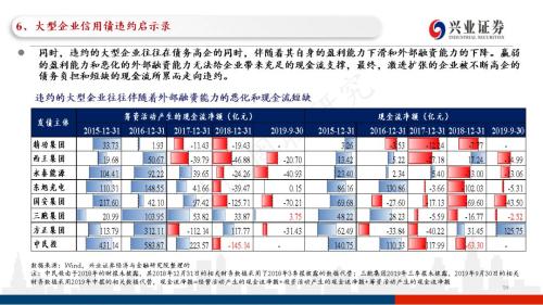 信用债违约探秘：102页PPT看违约