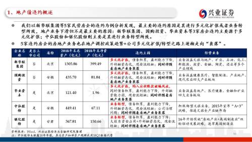 信用债违约探秘：102页PPT看违约