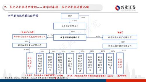 信用债违约探秘：102页PPT看违约