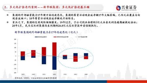 信用债违约探秘：102页PPT看违约