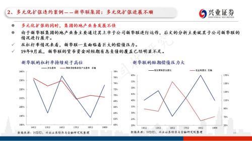 信用债违约探秘：102页PPT看违约