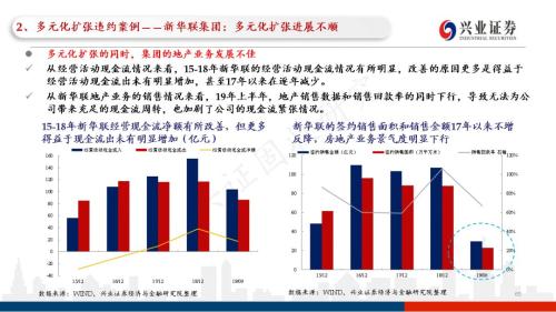 信用债违约探秘：102页PPT看违约