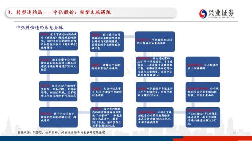 信用债违约探秘：102页PPT看违约