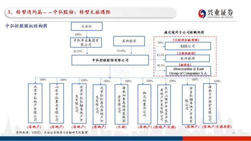 信用债违约探秘：102页PPT看违约