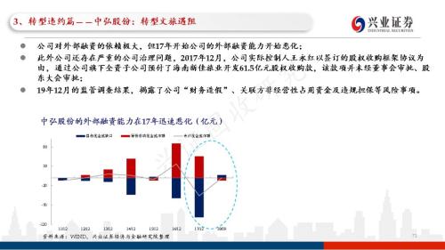 信用债违约探秘：102页PPT看违约