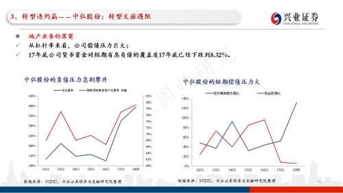 信用债违约探秘：102页PPT看违约