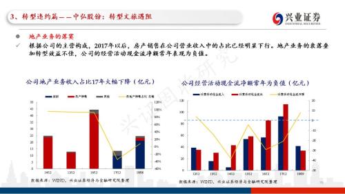 信用债违约探秘：102页PPT看违约