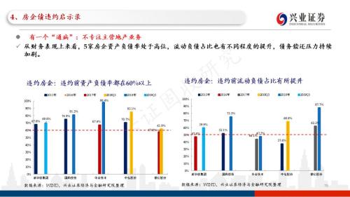 信用债违约探秘：102页PPT看违约