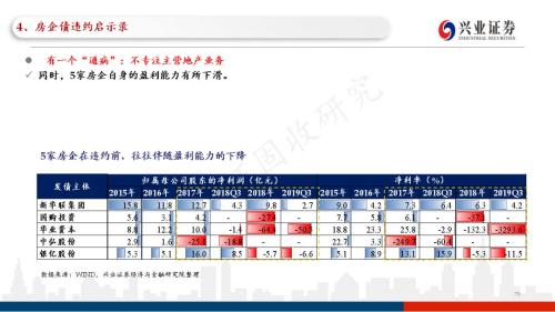 信用债违约探秘：102页PPT看违约