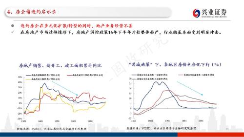 信用债违约探秘：102页PPT看违约