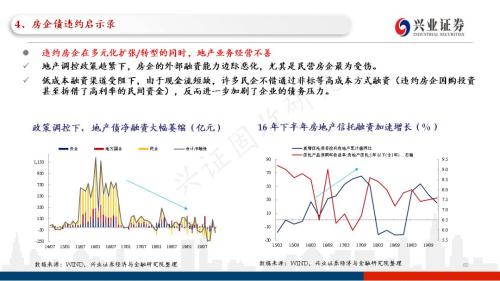 信用债违约探秘：102页PPT看违约