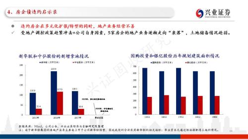 信用债违约探秘：102页PPT看违约