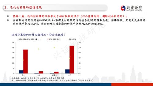 信用债违约探秘：102页PPT看违约