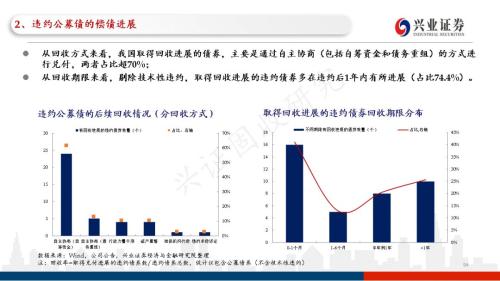 信用债违约探秘：102页PPT看违约