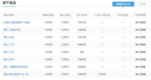 雪松“迷雾”后续：“长青”系唯一合作方文心保理关联股东涉非法集资，实控人意外身亡