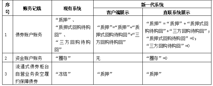 关于中债新一代综合业务平台投产运行的通知