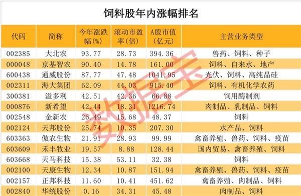 价格飙升！7000亿产业景气度爆棚 行业巨头多次紧急提价 最全潜力股请收藏