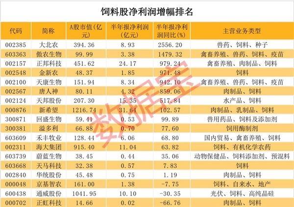 价格飙升！7000亿产业景气度爆棚 行业巨头多次紧急提价 最全潜力股请收藏