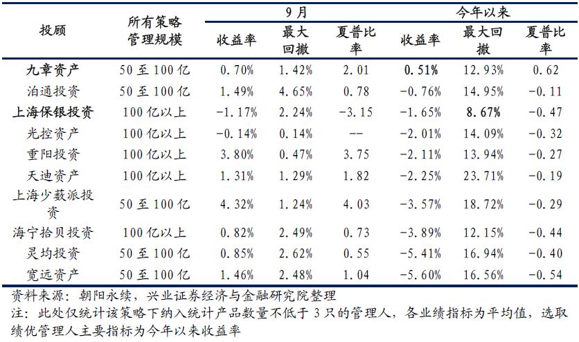 兴业证券私募基金行业月报2018年10月