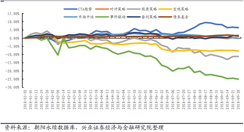 兴业证券私募基金行业月报2018年10月