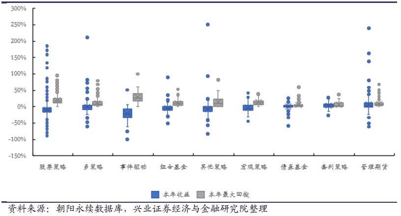 兴业证券私募基金行业月报2018年10月