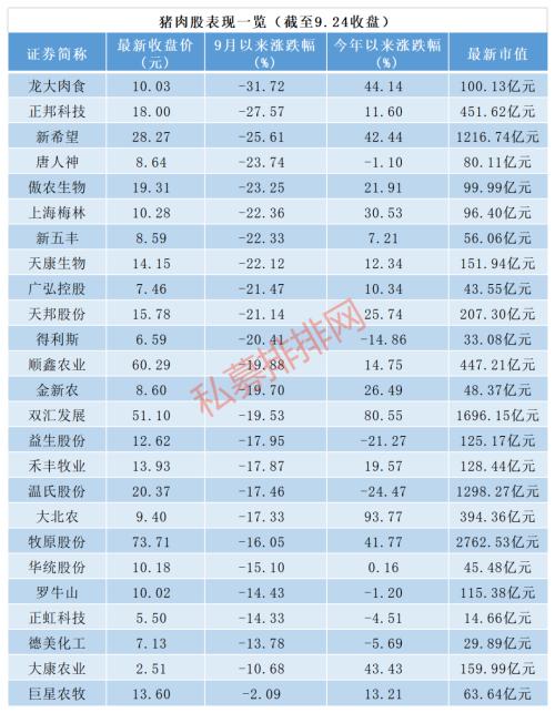 百亿北上资金无情出逃 猪中茅台股价“腰斩” 金九银十行情爽约？