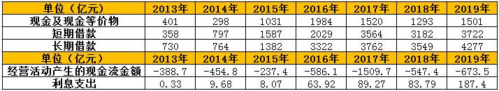 恒大发布两个重要公告 债权金融机构排查敞口风险