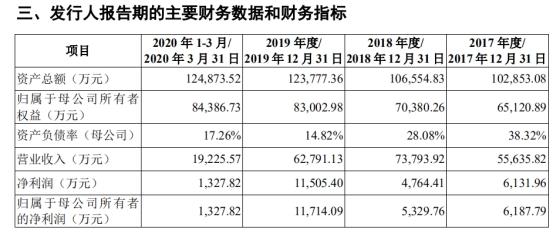 罗振宇要来创业板！“思维帝国”3年赚2亿 知识付费第一股之争反超吴晓波？