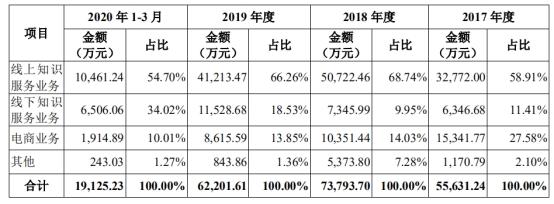 罗振宇要来创业板！“思维帝国”3年赚2亿 知识付费第一股之争反超吴晓波？