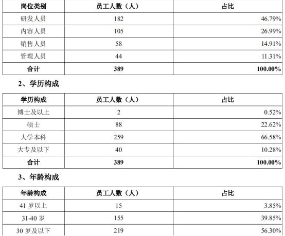 罗振宇要来创业板！“思维帝国”3年赚2亿 知识付费第一股之争反超吴晓波？